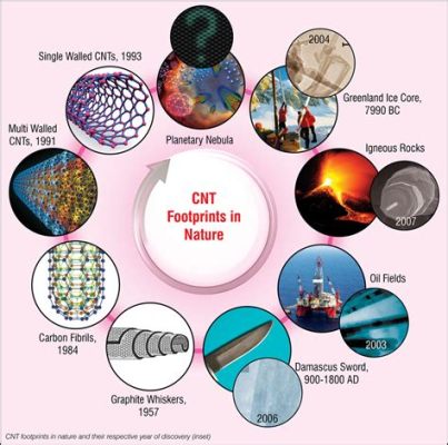  Carbon Nanotubes: Siêu vật liệu đa năng cho ngành công nghiệp nano và ứng dụng trong năng lượng!