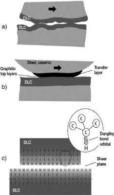  Diamond-Like Carbon:  The Marvel Material Revolutionizing Friction and Wear Resistance!