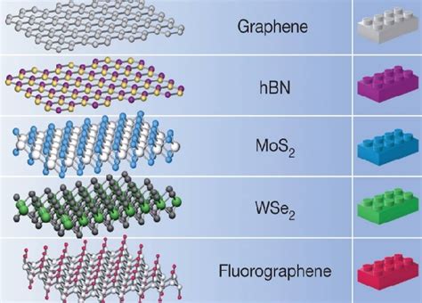 Hexagonal Boron Nitride:  Một Vật Liệu Siêu Cấp với Ứng Dụng Mở Rộng trong Công Nghiệp Điện Tử!