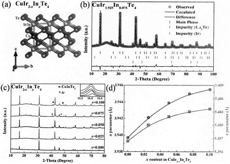  Indium: Khám Phá Kim Loại Lỏng Mềm, Siêu Dẫn Tiềm Năng Cho Tương Lai?