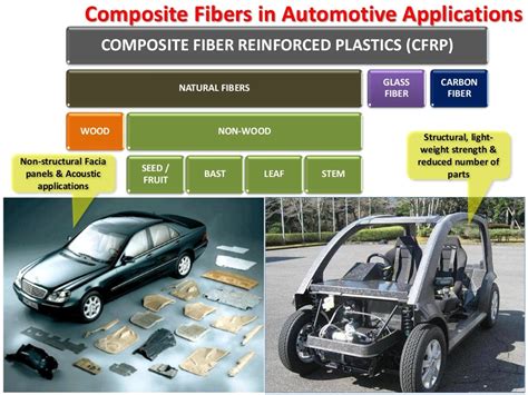 Jute Fiber Composite -  A Sustainable and Economical Reinforcement for Automotive Components!