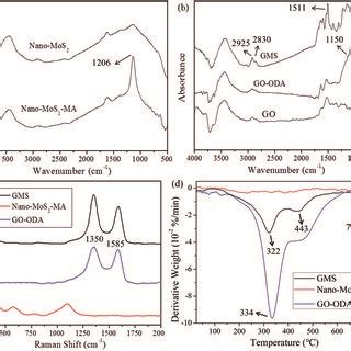  MoS₂: Hạt Nano Ma Thuật Chức Năng Cao Trong Bán Dẫn & Thiết bị Điện Tử!