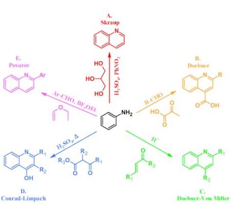  Quinoline: Phối hợp xúc tác trong phản ứng hóa hữu cơ và chiết xuất dược phẩm tự nhiên?