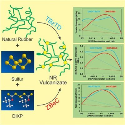  Sulfur –  Unveiling the Unexpected Potential for Fertilizer and Rubber Vulcanization!