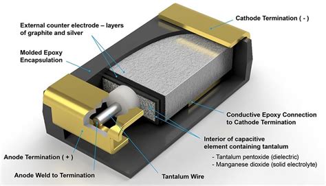 Tantalum: Unveiling Its Mysterious Nature in High-Performance Capacitors and Aerospace Applications!