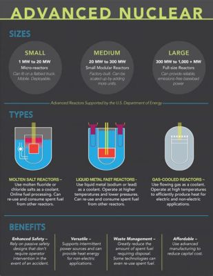  Uranium Dioxide Nanocrystals: Applications in Advanced Nuclear Energy and Medical Imaging Technologies!