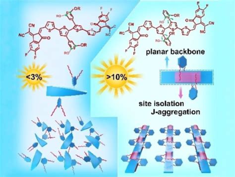  Uranium Nitride: Vật liệu Năng Lượng Mới Cho Pin Mặt Trời Hiệu Suất Cao!